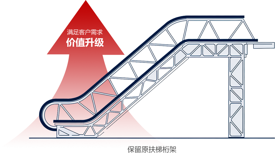 304am永利集团(集团)有限公司官网
